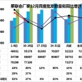 车市扫描-2016年第48期（12月12日-月18日）-两座车排行榜前十名