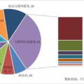 娱乐行业分析,变革与创新下的未来趋势解析