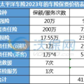 2020车险费改后价格表,全面了解车险改革新动态